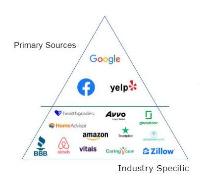 Review sources graphic